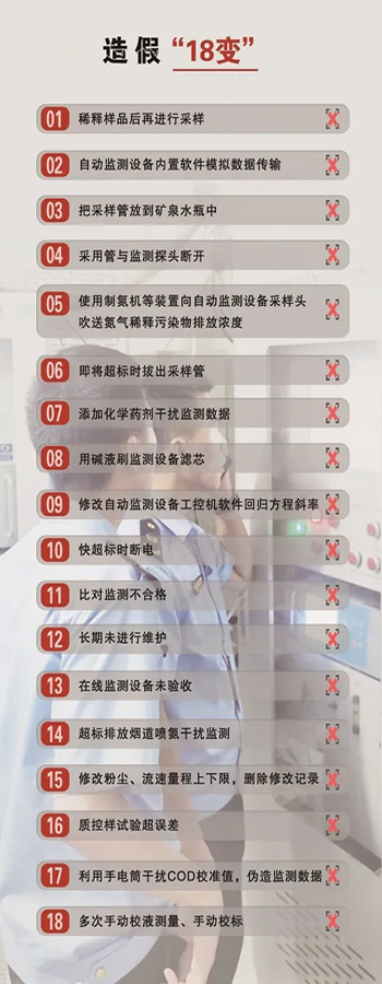 造假問題突出,手段不斷翻新 造假問題突出,手段不斷翻新